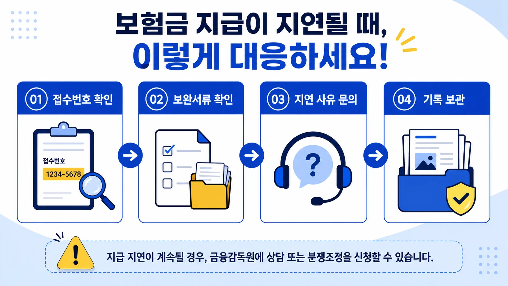 보험금 지급 지연 시 접수번호 확인 보완서류 확인 지연 사유 문의 기록 보관 흐름 안내 이미지