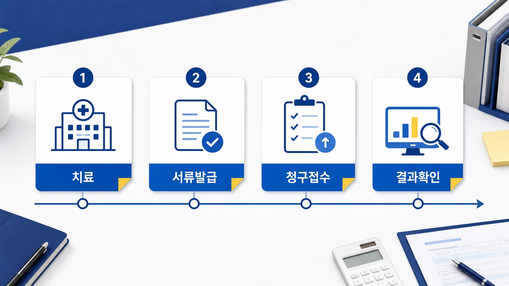 치료 서류발급 청구접수 결과확인 순서로 보는 보험금 청구 기간 이미지