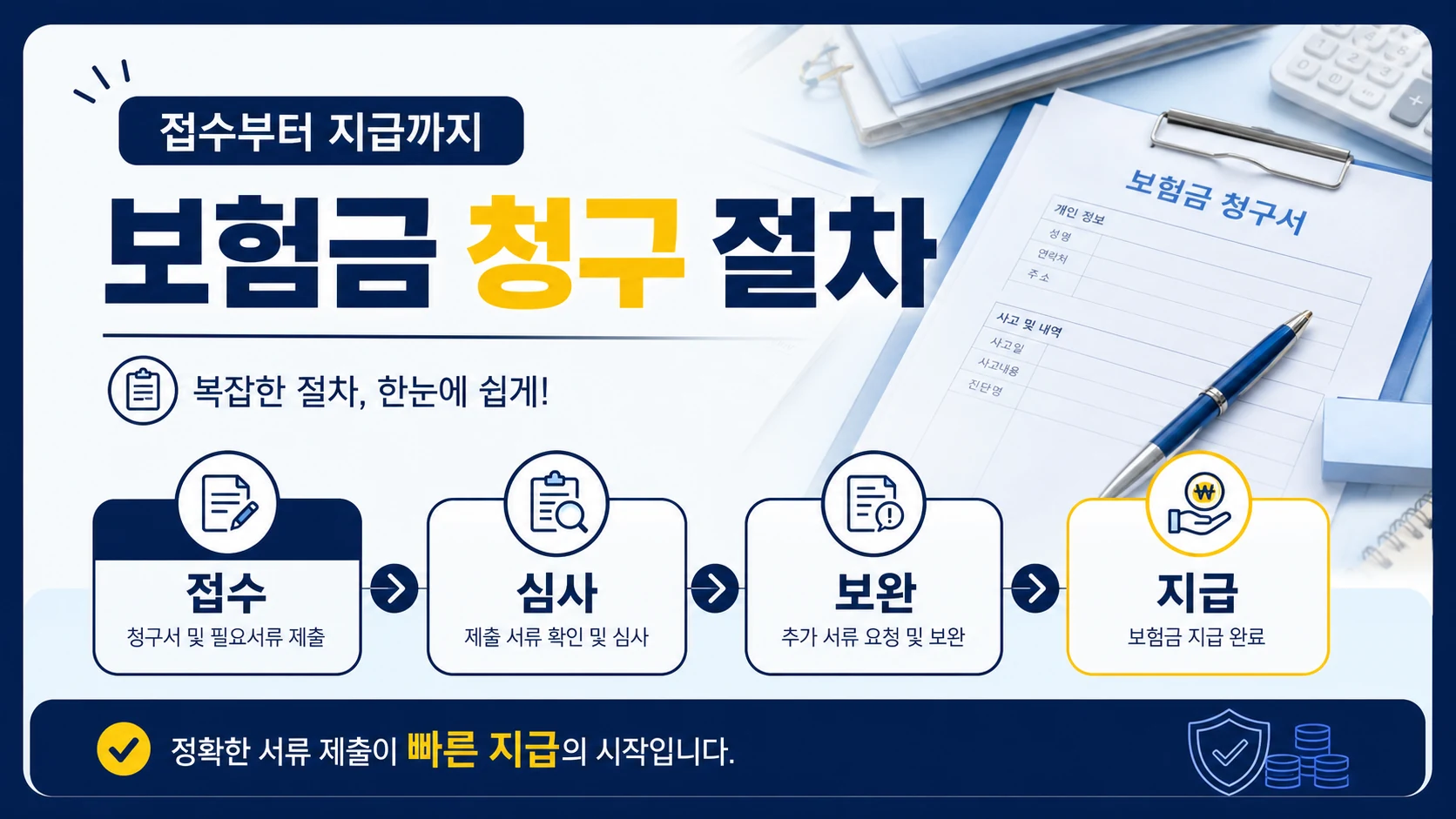 보험금 청구 절차를 접수부터 지급까지 정리한 카드뉴스 이미지